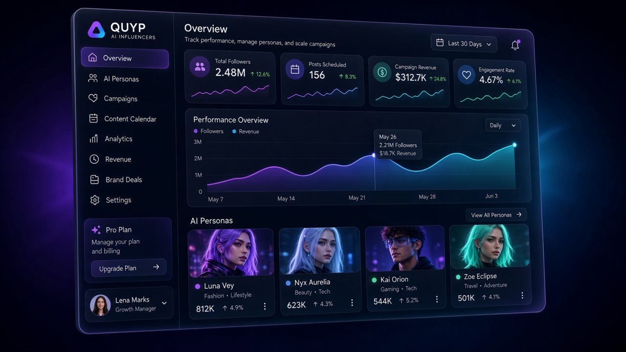Platform dashboard preview with AI personas, analytics and campaign revenue